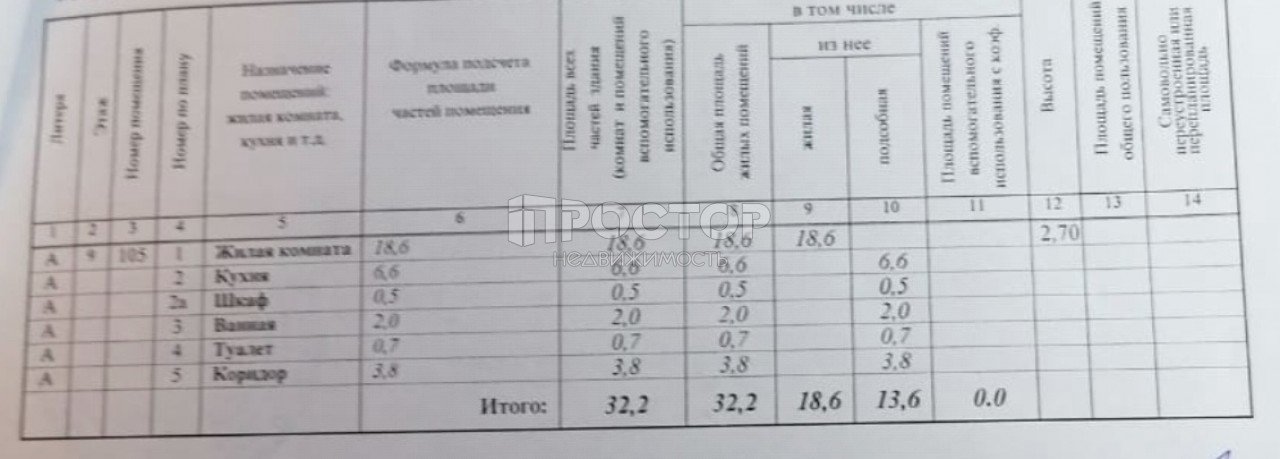 1-комнатная квартира, 32.2 м² - фото 17