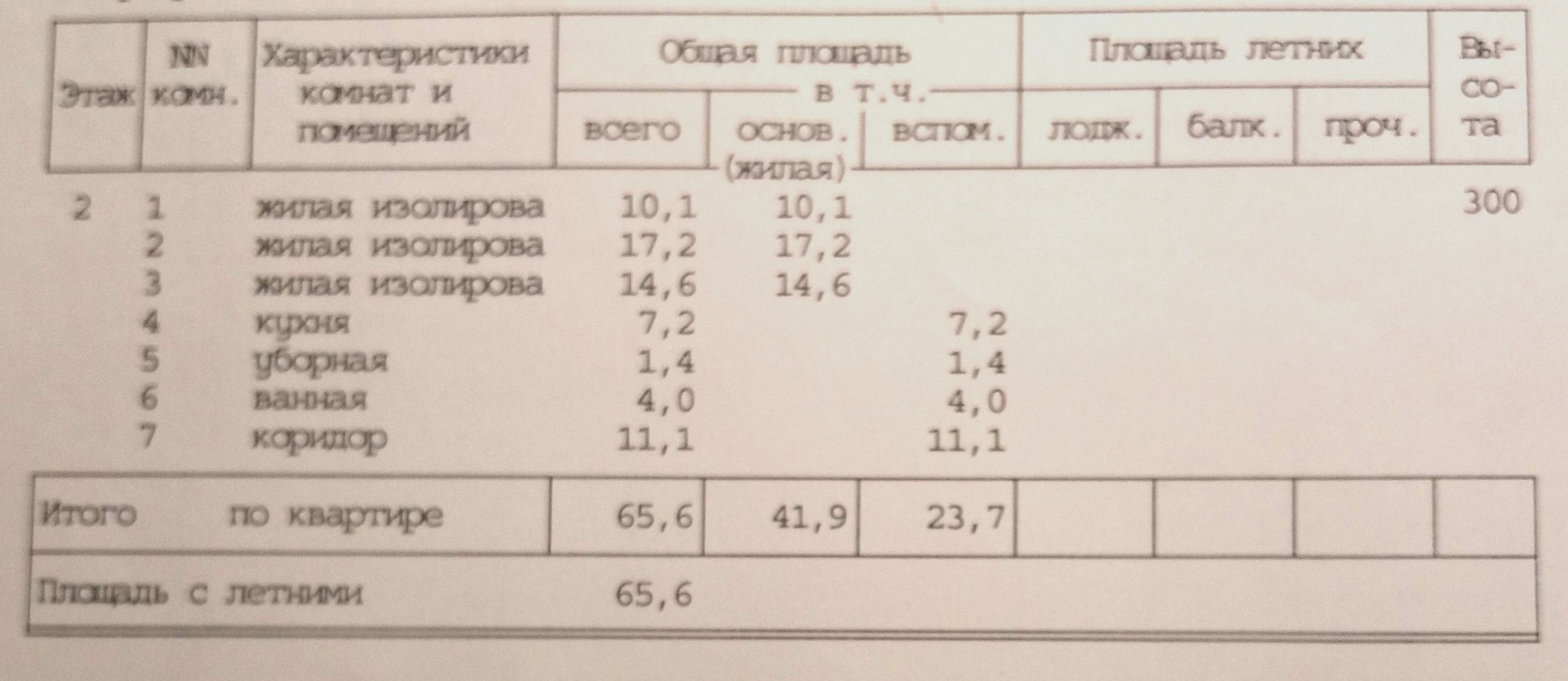 3-комнатная квартира, 65.6 м² - фото 14