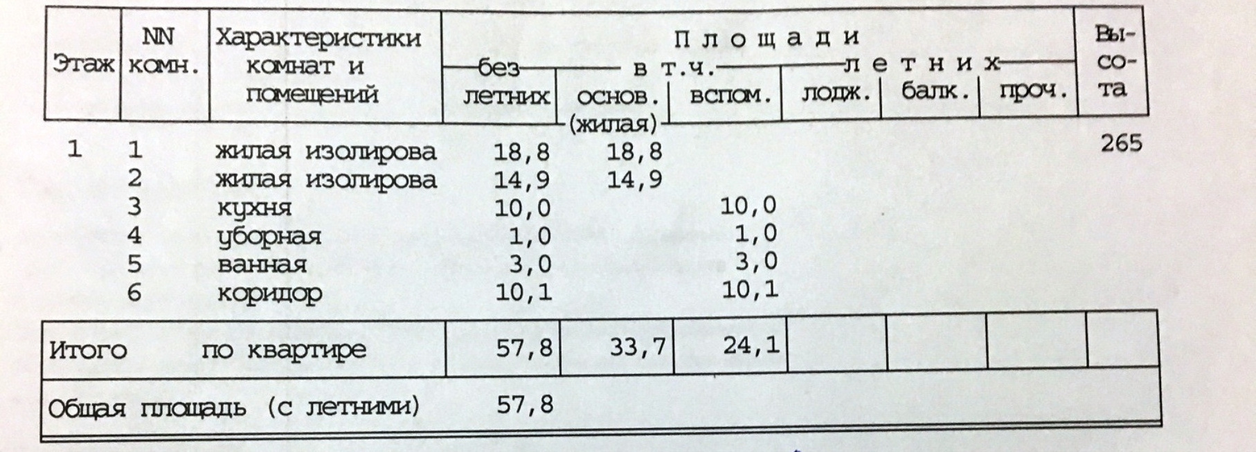 2-комнатная квартира, 58 м² - фото 17