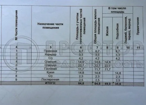 3-комнатная квартира, 84.8 м² - фото 6