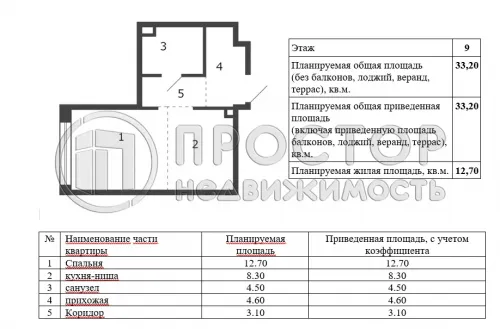 Студия, 33.2 м² - фото 16